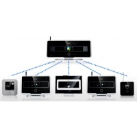 Philips Streamium Wireless Music Centre WAC7500
